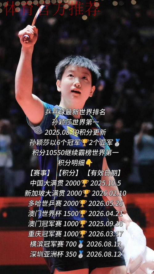 退出乒超总决赛?孙颖莎发声,官宣决定,计划曝光,王楚钦祝福 退出乒超总决赛?孙颖莎发声,官宣决定,计划曝光,王楚钦祝福